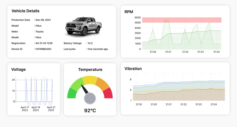 Component Monitoring Dashboard