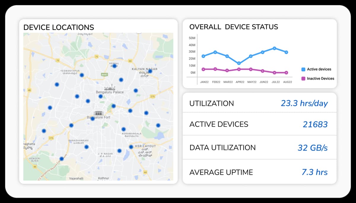 Device Locations Map